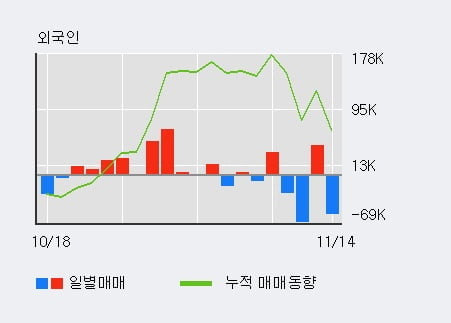 [한경로보뉴스] '큐브엔터' 10% 이상 상승, 전일 기관 대량 순매수