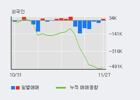 [한경로보뉴스] '드림시큐리티' 10% 이상 상승, 전일 외국인 대량 순매수