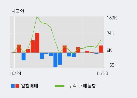 [한경로보뉴스] '휴마시스' 10% 이상 상승, 전일 외국인 대량 순매수