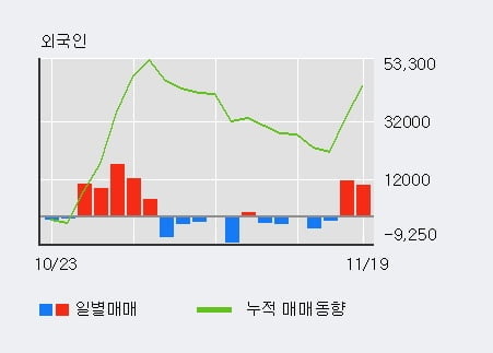 [한경로보뉴스] '액션스퀘어' 상한가↑ 도달, 전일 외국인 대량 순매수