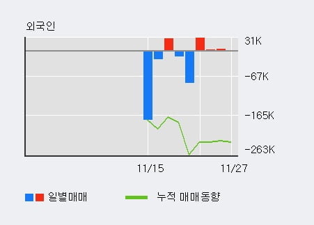 [한경로보뉴스] '파멥신' 52주 신고가 경신, 기관 3일 연속 순매수(8.5만주)