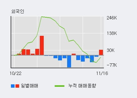 [한경로보뉴스] '디와이파워' 5% 이상 상승, 전일 기관 대량 순매수