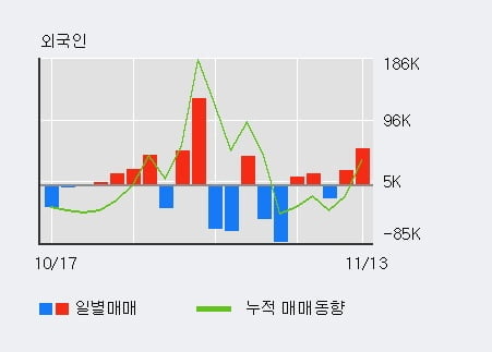 [한경로보뉴스] '미래생명자원' 10% 이상 상승, 대형 증권사 매수 창구 상위에 등장 - 미래에셋, NH투자 등