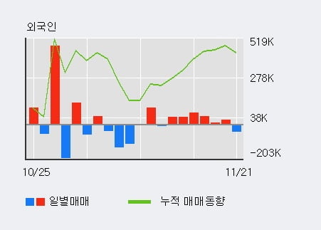 [한경로보뉴스] 'MP한강' 10% 이상 상승, 이 시간 비교적 거래 활발. 46.1만주 거래중