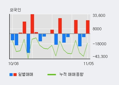 [한경로보뉴스] '케이엠제약' 10% 이상 상승, 주가 20일 이평선 상회, 단기·중기 이평선 역배열