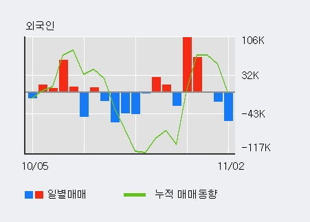 [한경로보뉴스] '솔트웍스' 10% 이상 상승, 주가 반등으로 5일 이평선 넘어섬, 단기 이평선 역배열 구간