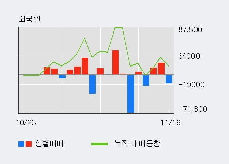 [한경로보뉴스] '앤디포스' 10% 이상 상승, 전일 외국인 대량 순매수