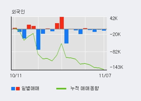 [한경로보뉴스] '디앤씨미디어' 10% 이상 상승, 최근 3일간 기관 대량 순매수