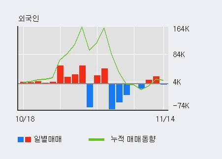 [한경로보뉴스] '유에스티' 10% 이상 상승, 전일 외국인 대량 순매수