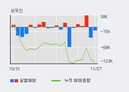 [한경로보뉴스] '현대건설기계' 5% 이상 상승, 전일 기관 대량 순매수