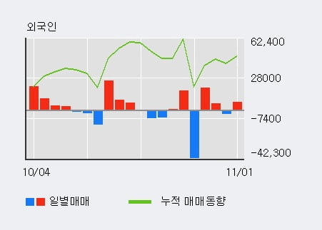 [한경로보뉴스] '제일약품' 5% 이상 상승, 기관 4일 연속 순매수(1.1만주)