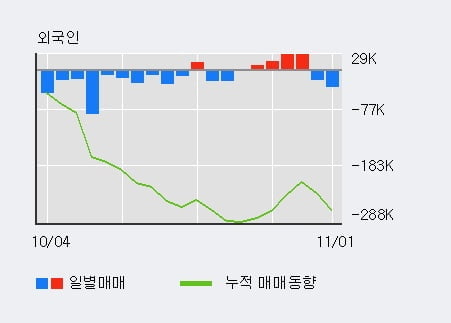 [한경로보뉴스] '진에어' 5% 이상 상승, 기관 5일 연속 순매수(17.7만주)