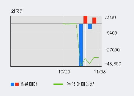 [한경로보뉴스] '노바텍' 15% 이상 상승, 주가 5일 이평선 상회, 단기·중기 이평선 역배열