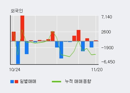 [한경로보뉴스] '에스퓨얼셀' 10% 이상 상승, 오전에 전일 거래량 돌파. 185% 수준