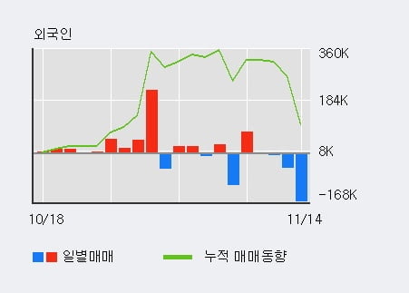[한경로보뉴스] '오가닉티코스메틱' 10% 이상 상승, 거래량 큰 변동 없음. 26.0만주 거래중