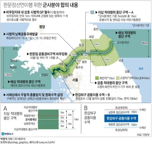 남북, 오늘부터 地·海·空 완충구역 실행…적대행위 중지