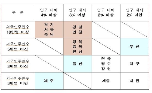 국내 외국인주민 186만명…경기 안산에 최다