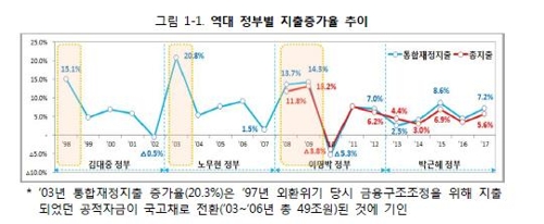 김동연 "재정 과감하고 적극적 역할 요구받는 시점"