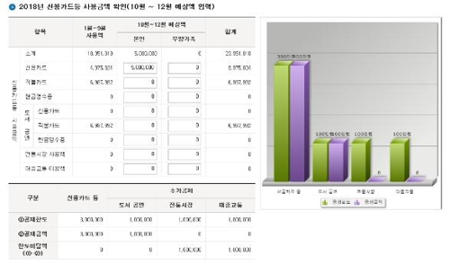 [연말정산 미리보기] '보너스 vs 세금폭탄'…오늘부터 챙기세요