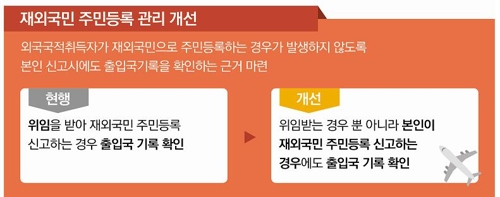 주민등록증 만들 때 '귀·눈썹 보이는 사진' 낼 필요 없다