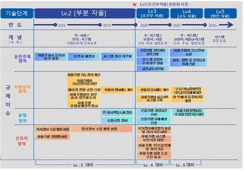 자율주행차 규제혁파 로드맵 발표…'시스템'도 운전자다