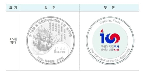 '3·1운동 및 대한민국임시정부 수립 100주년' 기념주화 발행