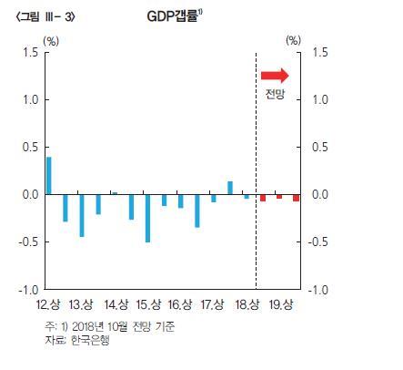 한은 "금융상황 완화정도 확대…실질통화량 높은 수준"