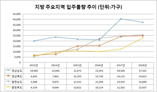 "집 팔아도 전세금 못돌려줘"…지방 깡통주택·깡통전세 속출