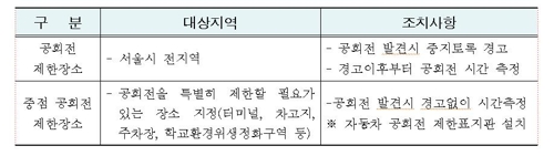 서울시, 미세먼지 유발 공회전 집중단속…과태료 5만원