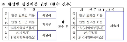 서울시, 승차거부 택시 15일부터 직접 단속…"모든 수단 동원"