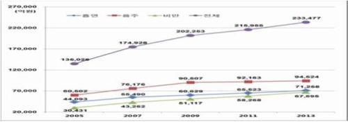 하루 13명 술로 사망…음주의 사회경제적 비용 10조 육박