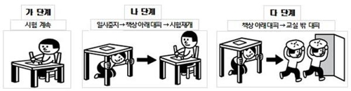 수능 중 지진 나면 감독관 지시 따라야…개별행동땐 '시험포기'