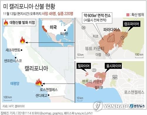 美 북캘리포니아 산불 사망자 56명…100여명 실종상태