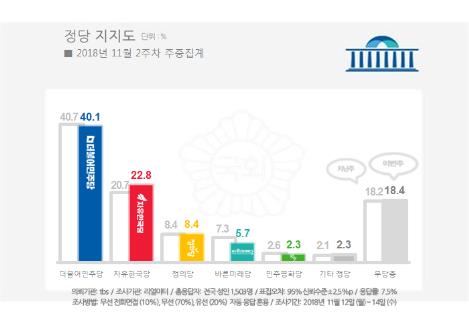 문대통령 국정지지도 53.8%…7주째 내림세 지속[리얼미터]