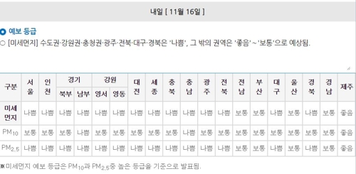 오늘 밤부터 중국발 미세먼지 습격…내일 전국 '나쁨'