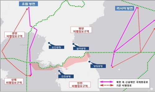 北, 동·서해 국제항공로 개설 제안…南 "검토하고 계속 논의"