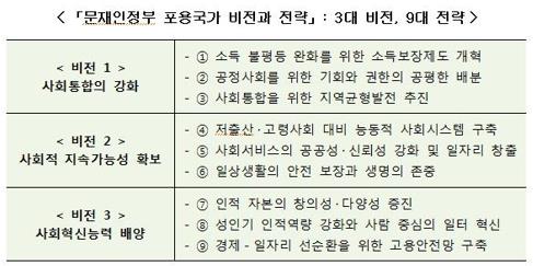 靑 "사회안전망 만들어 소득주도성장 뒷받침…前정부 실패 교훈"