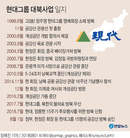 금강산서 갈채 받은 남북정상…"극적인 변화·꿈같은 현실"