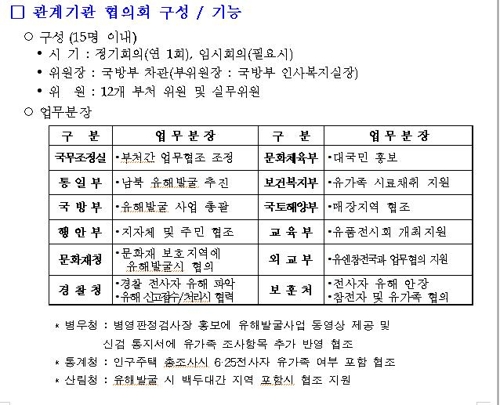 6·25전사자 유해발굴 정부협의회…"유가족 DNA확보 절실"