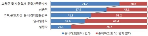 국민 최대 걱정거리는 '일자리'…희망은 '안전하고 공해없는 한국' 