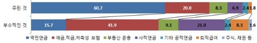 국민 최대 걱정거리는 '일자리'…희망은 '안전하고 공해없는 한국' 