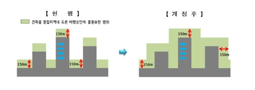 소방 드론, 사전승인 없이 띄운다…들쭉날쭉 비행승인도 정비