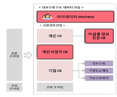 내년부터 개인신용평가때 SNS·온라인쇼핑정보도 본다