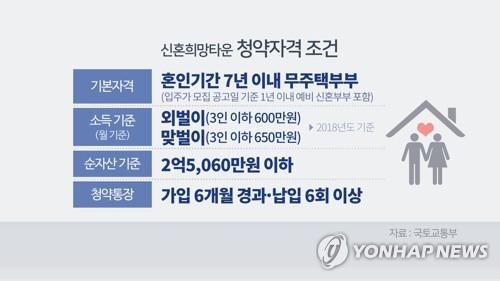 신혼희망타운 2022년까지 15만호 공급…최초계획 2배로 늘려