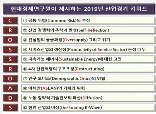 4차산업혁명 구조조정 직면…"자율주행차 살고 드론 질 것"