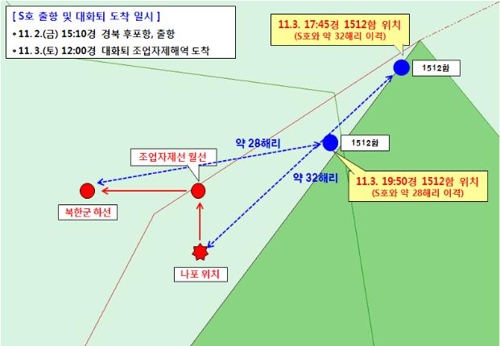 "누가 작업하라고 했나" 우리 바다서 조업하다 북한군에 나포