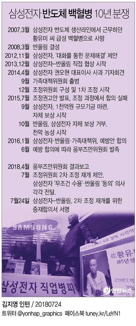 '사회적 합의' 선례 남긴 반도체 백혈병 분쟁…과제도 '수두룩'