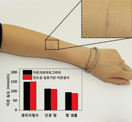 한 가닥 섬유로 탈수현상 측정…"폭염 취약계층 도움"