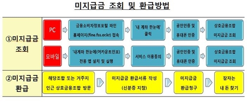 내달 4일부터 농협·신협 등 상호금융 미지급금 한눈에 조회