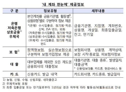 내달 4일부터 농협·신협 등 상호금융 미지급금 한눈에 조회